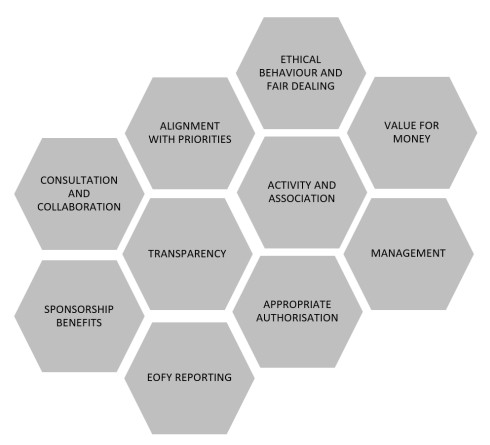 QUEENSLAND GOVERNMENT SPONSORSHIP POLICY
