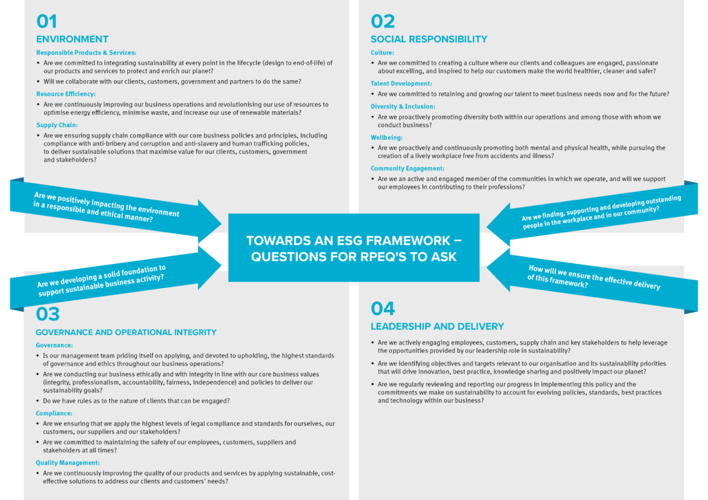 ESG And The RPEQ - Board Of Professional Engineers Queensland