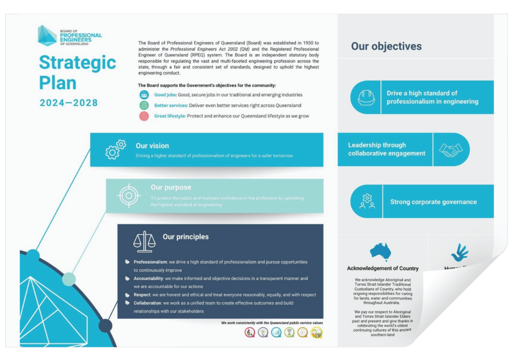 BPEQ Strategic Plan 2024-2028